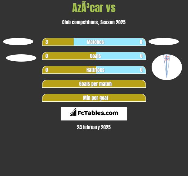 AzÃ³car vs  h2h player stats