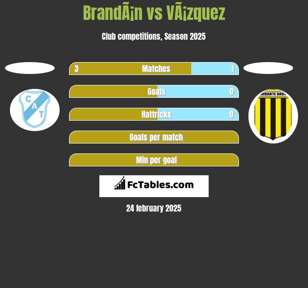 BrandÃ¡n vs VÃ¡zquez h2h player stats