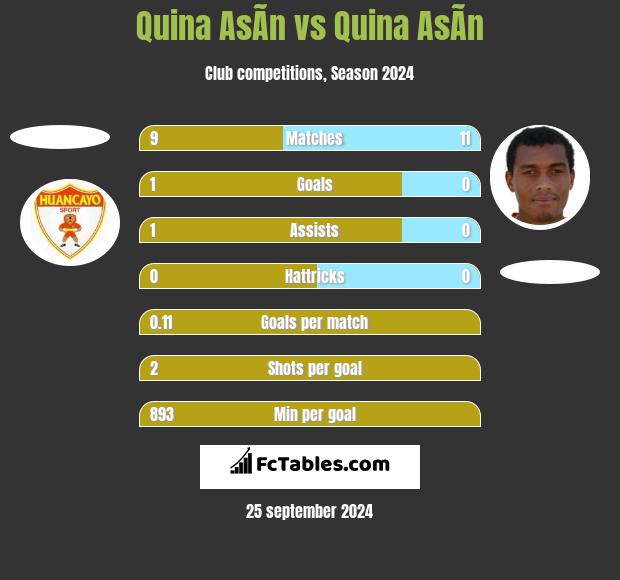 Quina AsÃ­n vs Quina AsÃ­n h2h player stats