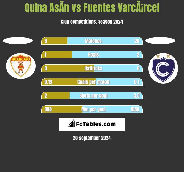 Quina AsÃ­n vs Fuentes VarcÃ¡rcel h2h player stats