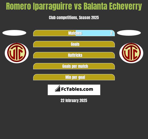 Romero Iparraguirre vs Balanta Echeverry h2h player stats