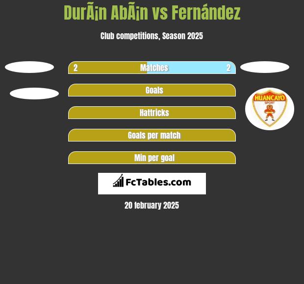 DurÃ¡n AbÃ¡n vs Fernández h2h player stats