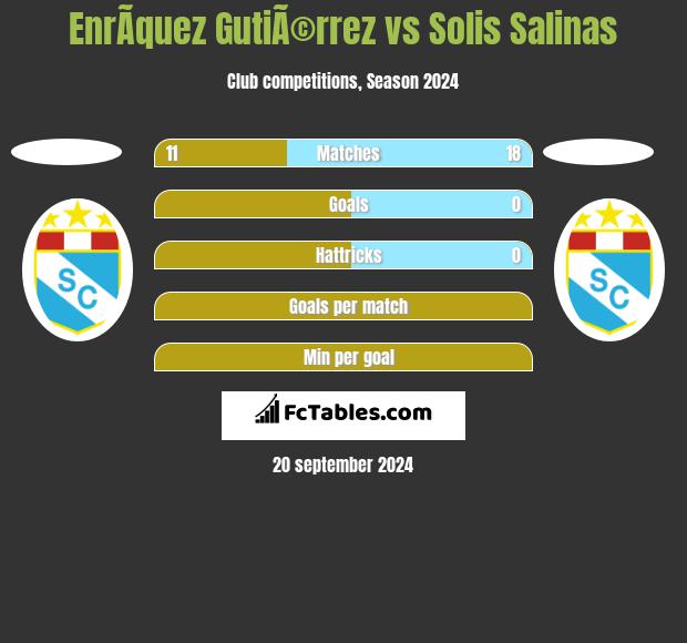 EnrÃ­quez GutiÃ©rrez vs Solis Salinas h2h player stats