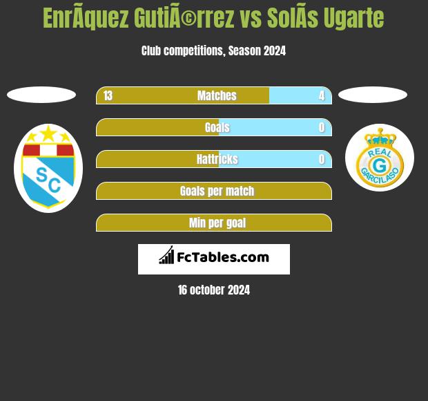 EnrÃ­quez GutiÃ©rrez vs SolÃ­s Ugarte h2h player stats