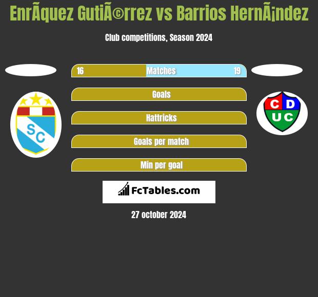 EnrÃ­quez GutiÃ©rrez vs Barrios HernÃ¡ndez h2h player stats