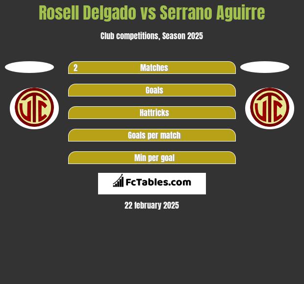 Rosell Delgado vs Serrano Aguirre h2h player stats