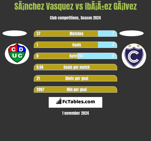 SÃ¡nchez Vasquez vs IbÃ¡Ã±ez GÃ¡lvez h2h player stats