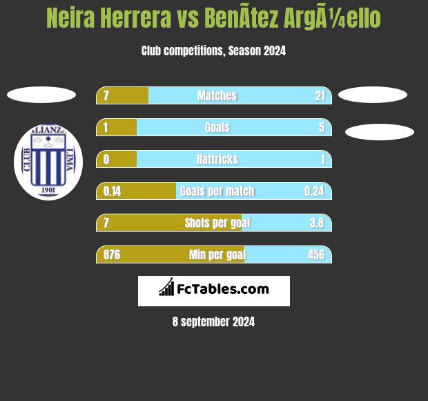 Neira Herrera vs BenÃ­tez ArgÃ¼ello h2h player stats