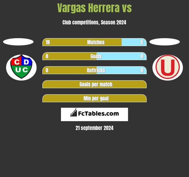 Vargas Herrera vs  h2h player stats