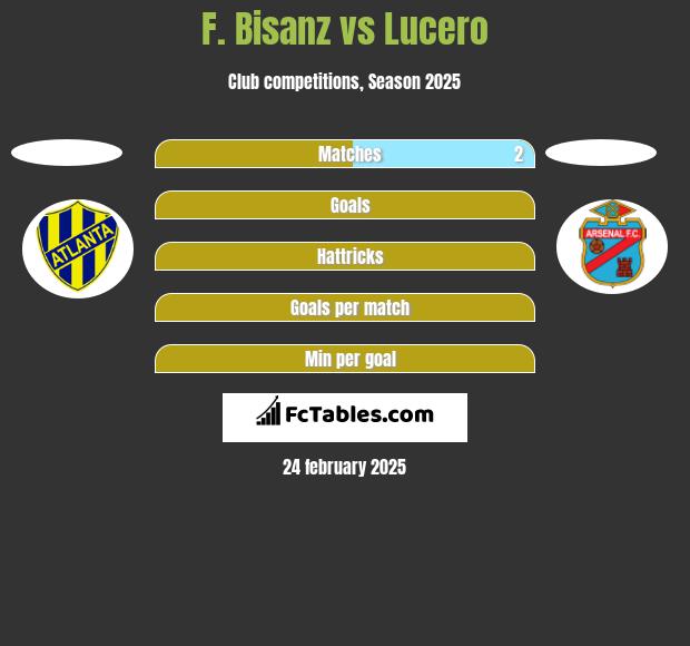 F. Bisanz vs Lucero h2h player stats