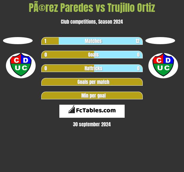 PÃ©rez Paredes vs Trujillo Ortiz h2h player stats