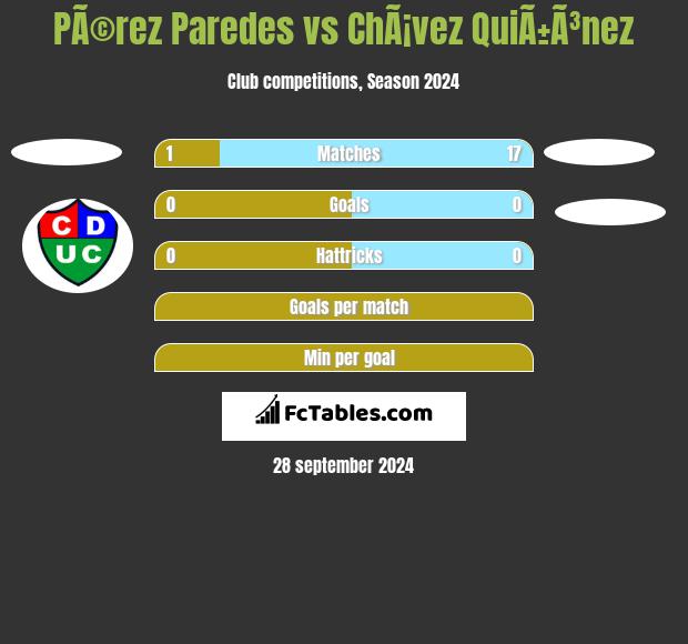 PÃ©rez Paredes vs ChÃ¡vez QuiÃ±Ã³nez h2h player stats