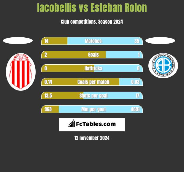 Iacobellis vs Esteban Rolon h2h player stats