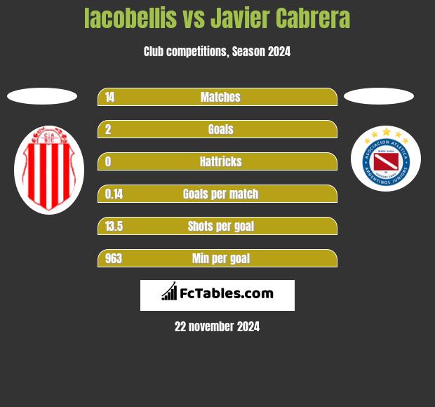 Iacobellis vs Javier Cabrera h2h player stats