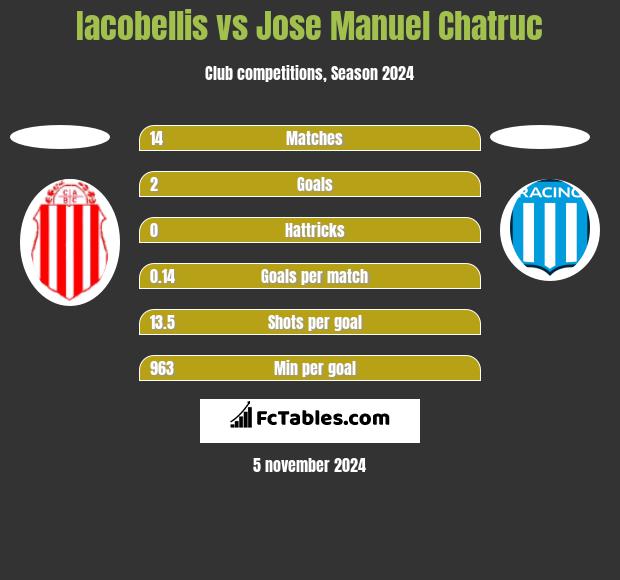 Iacobellis vs Jose Manuel Chatruc h2h player stats