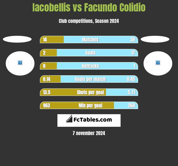 Iacobellis vs Facundo Colidio h2h player stats