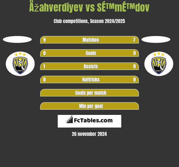 Åžahverdiyev vs SÉ™mÉ™dov h2h player stats