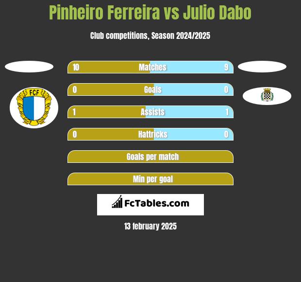 Pinheiro Ferreira vs Julio Dabo h2h player stats