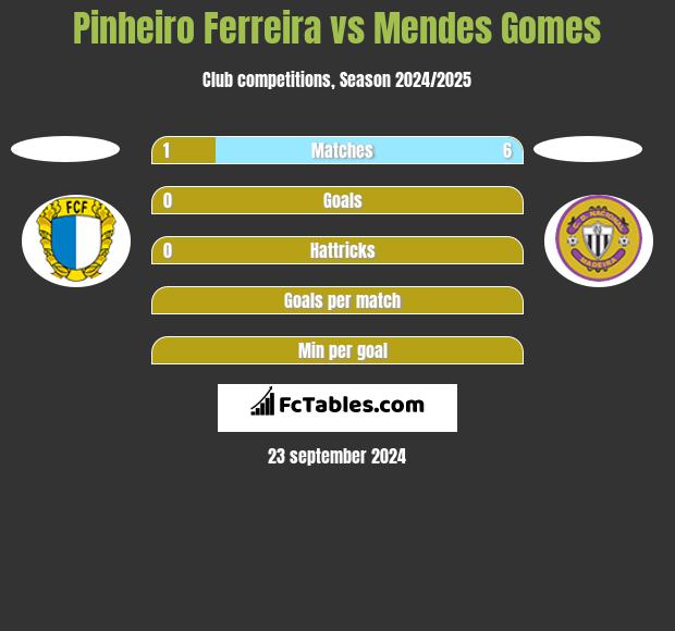 Pinheiro Ferreira vs Mendes Gomes h2h player stats