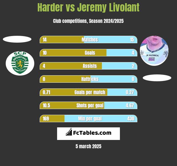 Harder vs Jeremy Livolant h2h player stats