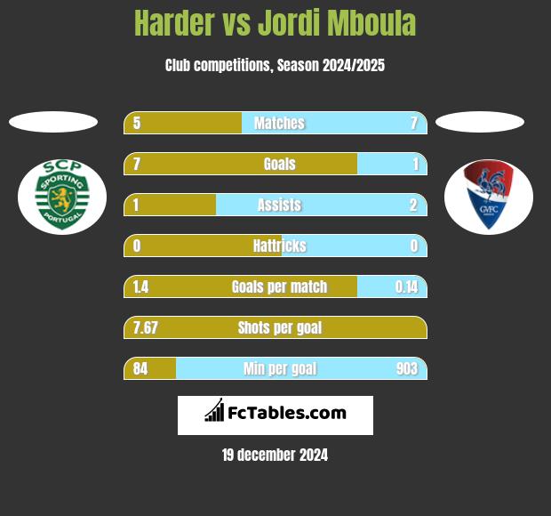 Harder vs Jordi Mboula h2h player stats