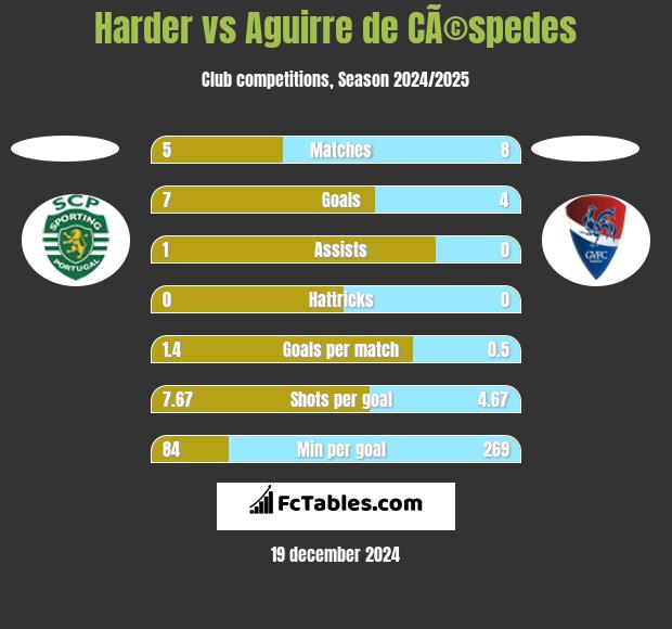 Harder vs Aguirre de CÃ©spedes h2h player stats