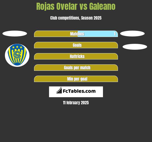 Rojas Ovelar vs Galeano h2h player stats