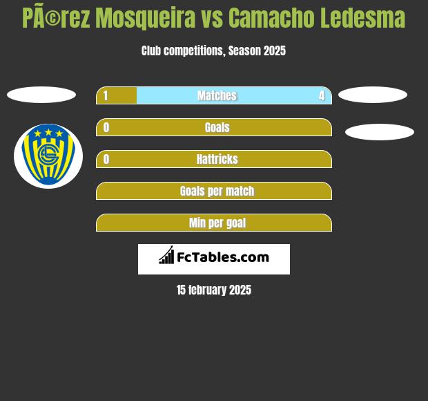 PÃ©rez Mosqueira vs Camacho Ledesma h2h player stats