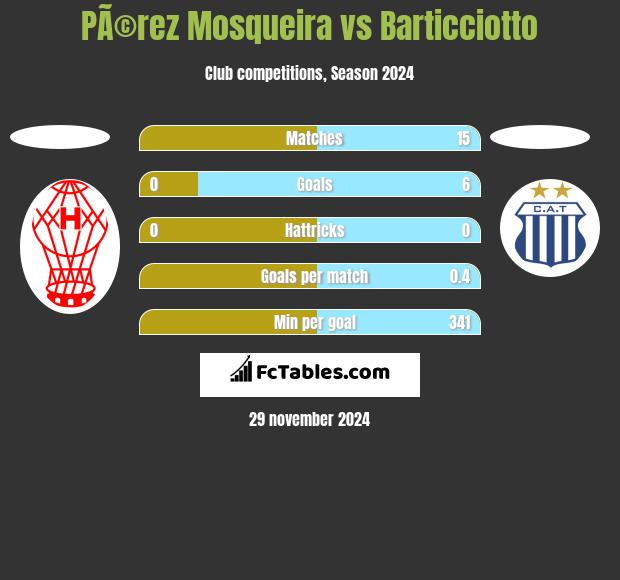 PÃ©rez Mosqueira vs Barticciotto h2h player stats