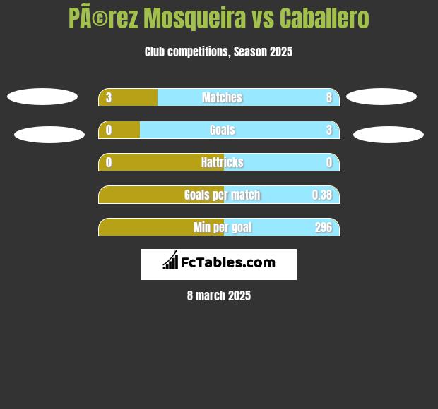 PÃ©rez Mosqueira vs Caballero h2h player stats