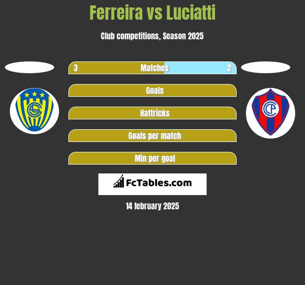 Ferreira vs Luciatti h2h player stats