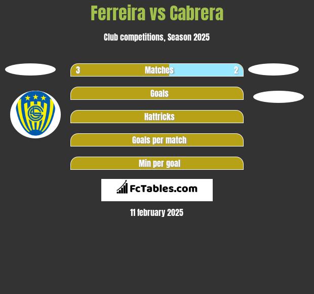 Ferreira vs Cabrera h2h player stats