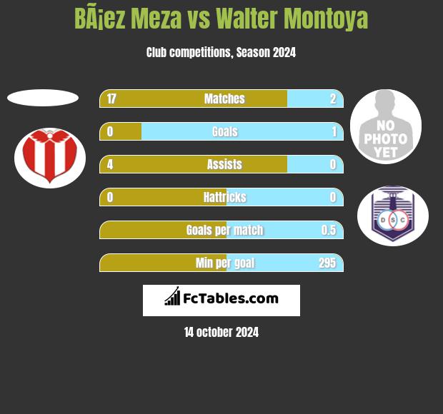 BÃ¡ez Meza vs Walter Montoya h2h player stats