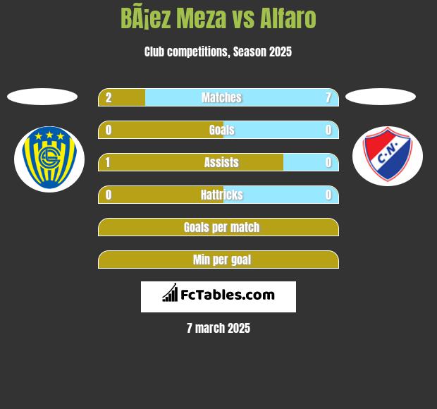 BÃ¡ez Meza vs Alfaro h2h player stats