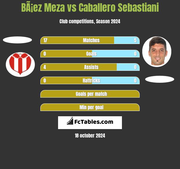 BÃ¡ez Meza vs Caballero Sebastiani h2h player stats