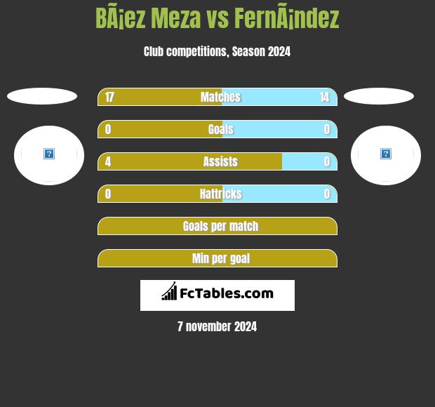 BÃ¡ez Meza vs FernÃ¡ndez h2h player stats