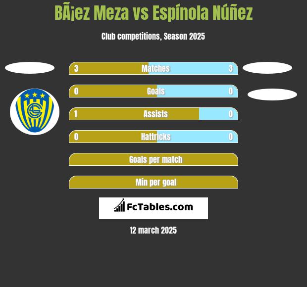 BÃ¡ez Meza vs Espínola Núñez h2h player stats