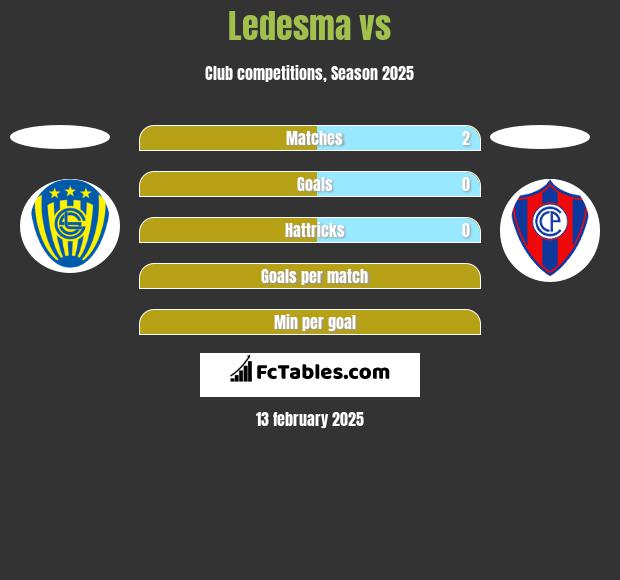 Ledesma vs  h2h player stats