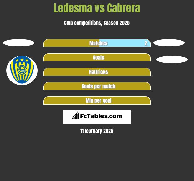 Ledesma vs Cabrera h2h player stats