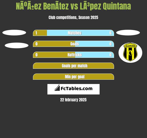 NÃºÃ±ez BenÃ­tez vs LÃ³pez Quintana h2h player stats