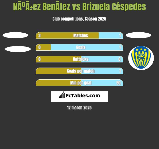 NÃºÃ±ez BenÃ­tez vs Brizuela Céspedes h2h player stats