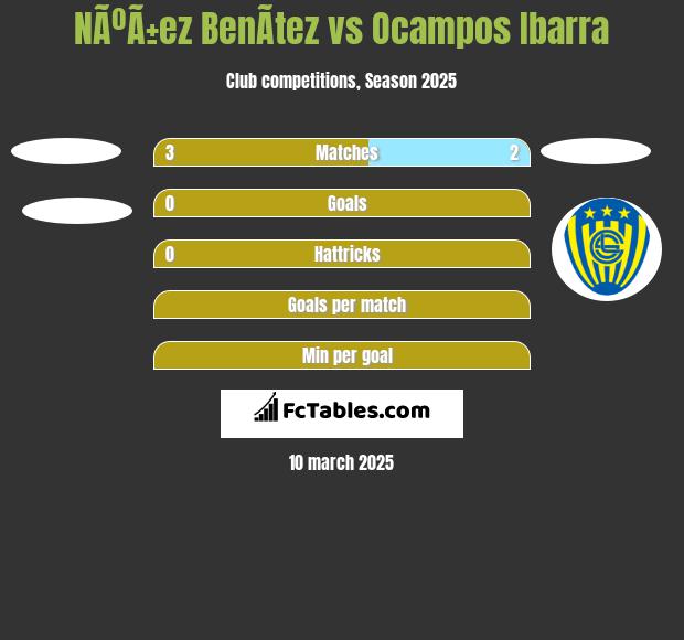 NÃºÃ±ez BenÃ­tez vs Ocampos Ibarra h2h player stats