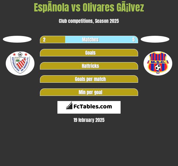 EspÃ­nola vs Olivares GÃ¡lvez h2h player stats