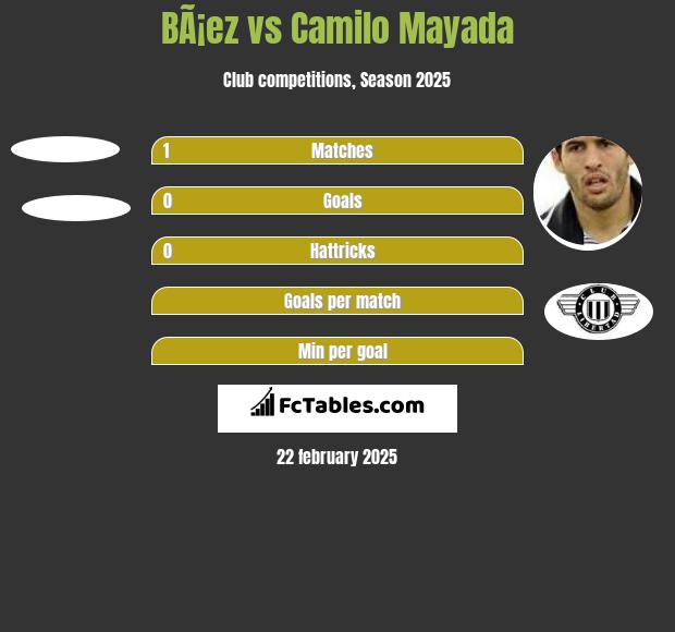 BÃ¡ez vs Camilo Mayada h2h player stats