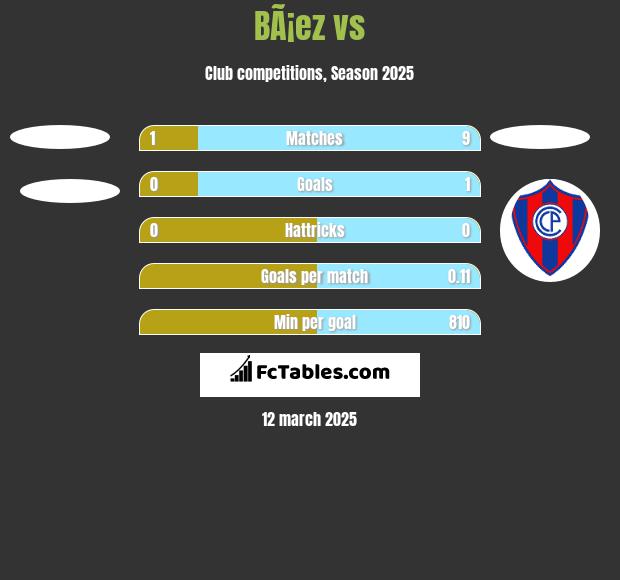 BÃ¡ez vs  h2h player stats