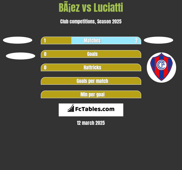 BÃ¡ez vs Luciatti h2h player stats