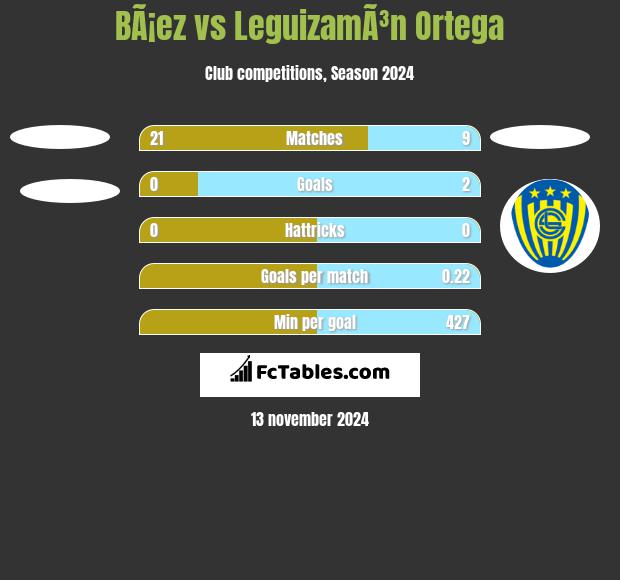 BÃ¡ez vs LeguizamÃ³n Ortega h2h player stats