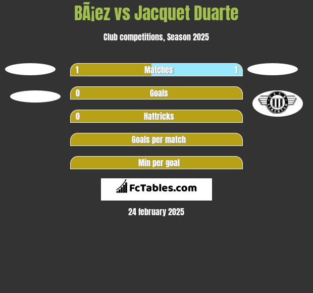 BÃ¡ez vs Jacquet Duarte h2h player stats