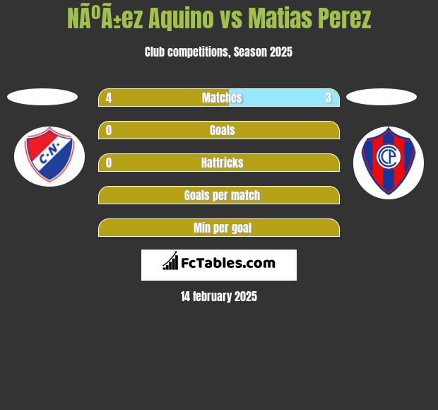 NÃºÃ±ez Aquino vs Matias Perez h2h player stats