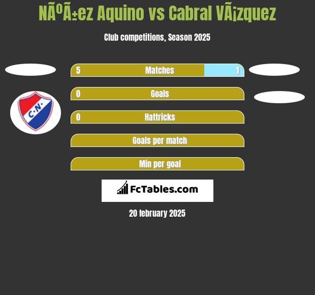 NÃºÃ±ez Aquino vs Cabral VÃ¡zquez h2h player stats